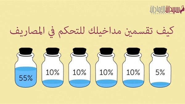 الإستدامة والتمويل Sustainability And Funding عايز مرتبك يكفى مصروفاتك إليك الطريقة المثالية